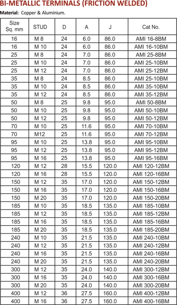 BI- Metallic Lugs (1)
