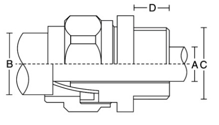 BW Industrial Gland 3 Part