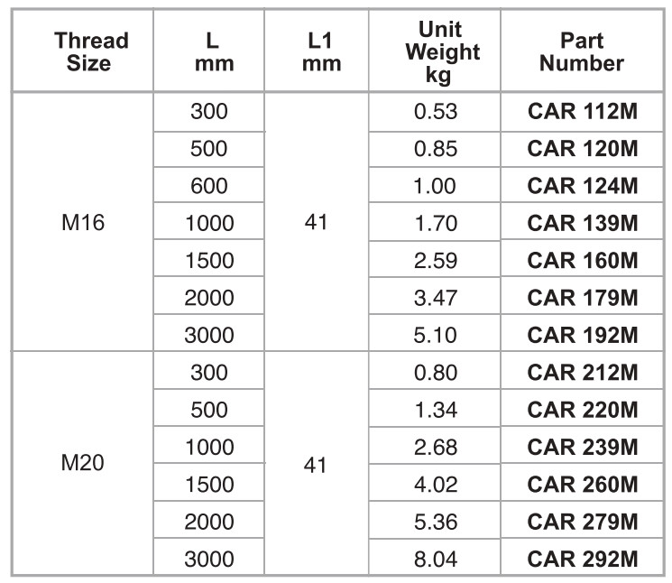 Taper Pointed Air Rods