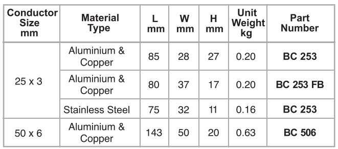 Bimetallic Connector