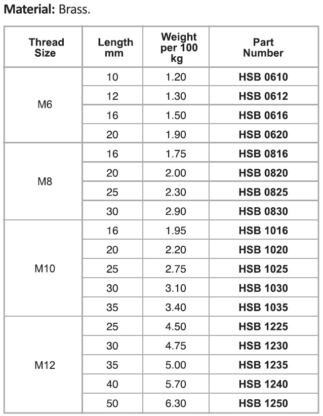 Hexagon Head Screws