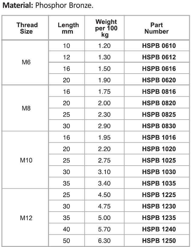 Hexagon Head Screws