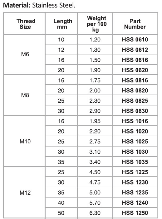 Hexagon Head Screws