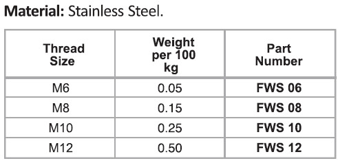 Flat Washers