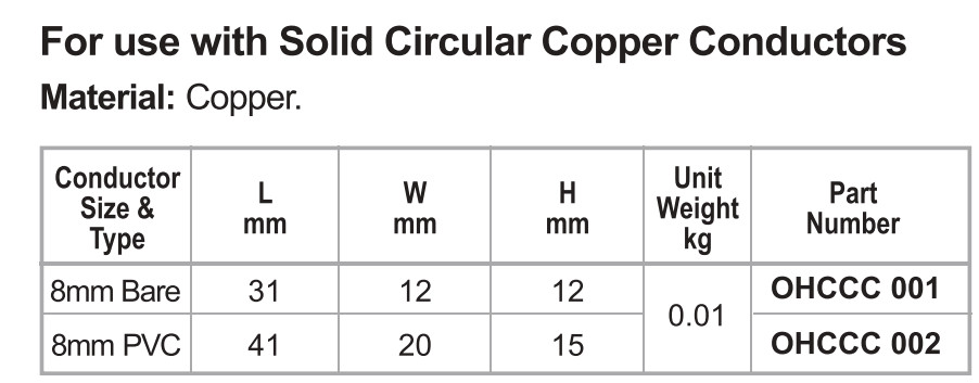 One Hole Conductor Clips