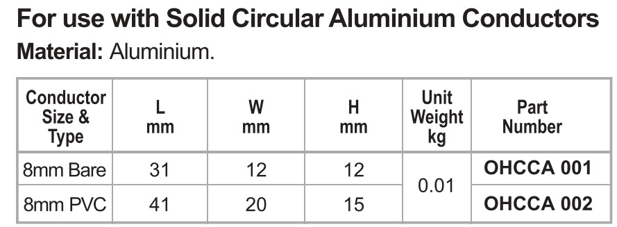 One Hole Conductor Clips