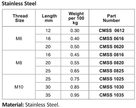 Countersunk Machine Screws