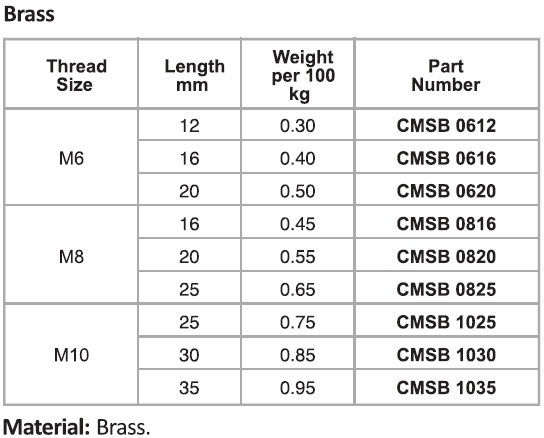 Countersunk Machine Screws