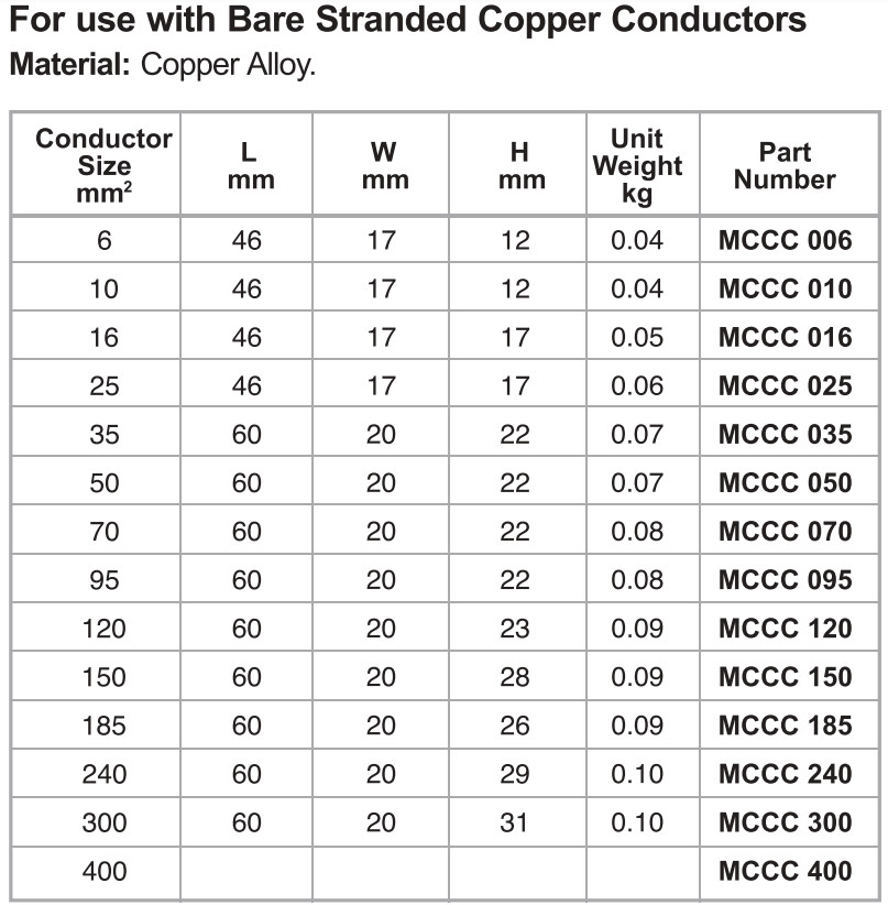 DC Conductor clamp