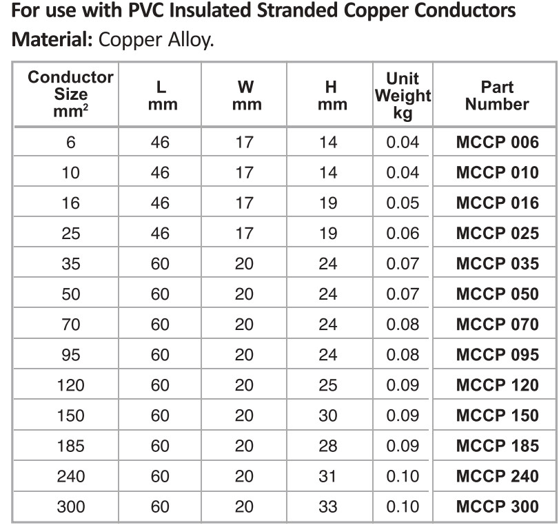 DC Conductor clamp
