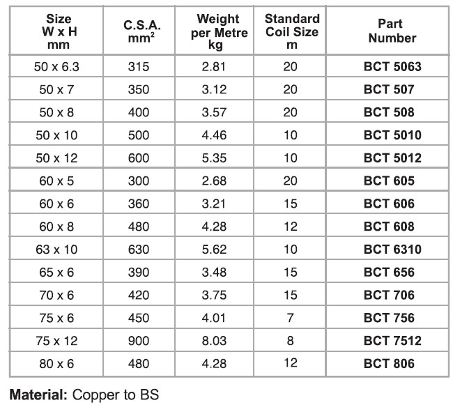 Bare Copper Tapes