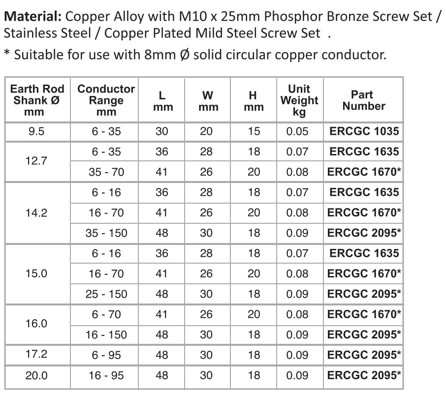 Earth Rod G Clamps