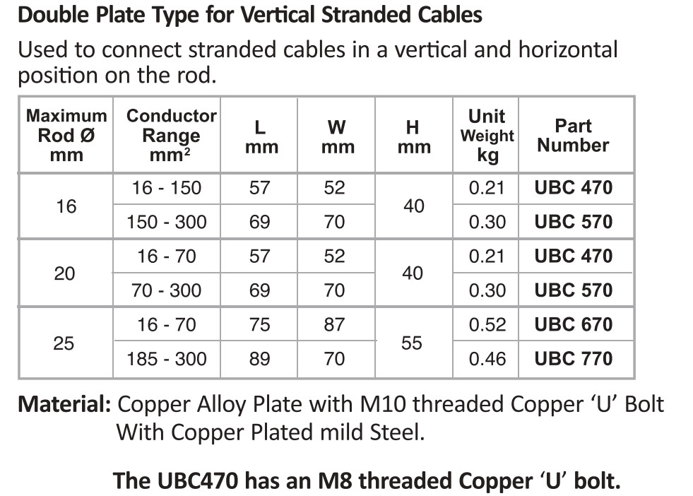 U Bolt Clamps