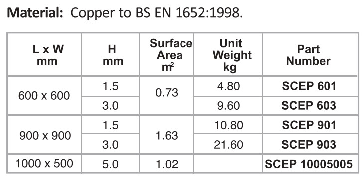Solid Copper Earth Plates