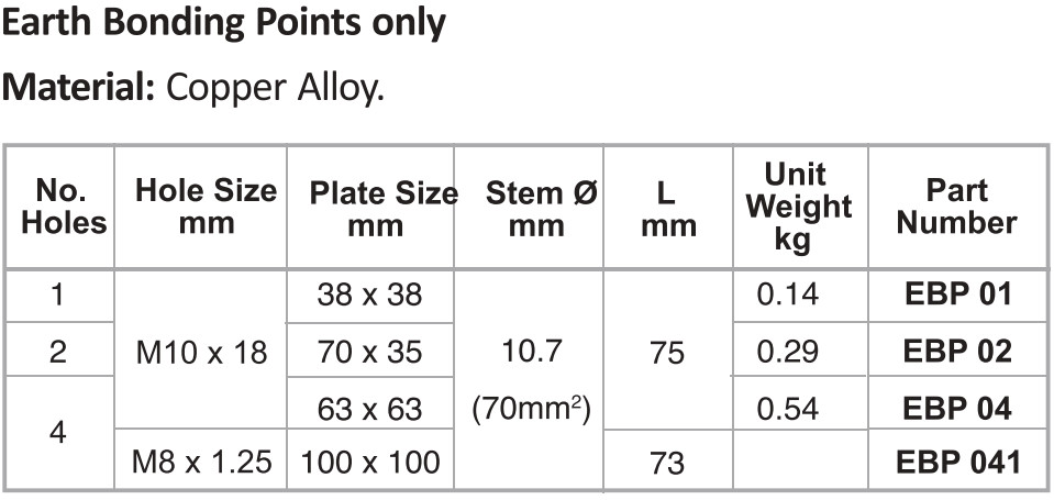 Earth Bonding Points