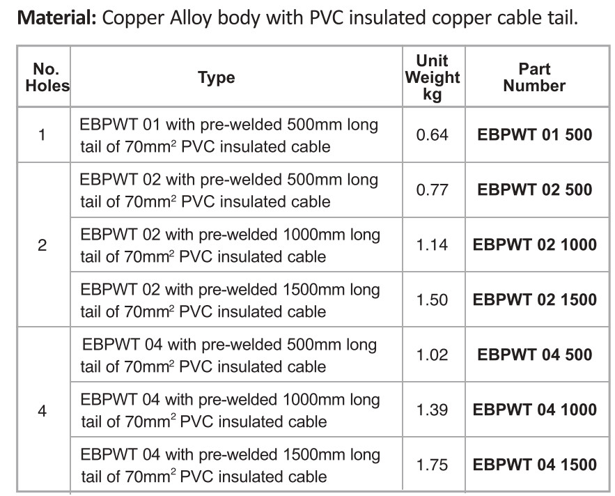 Earth Bonding Points With Exothermic Welding