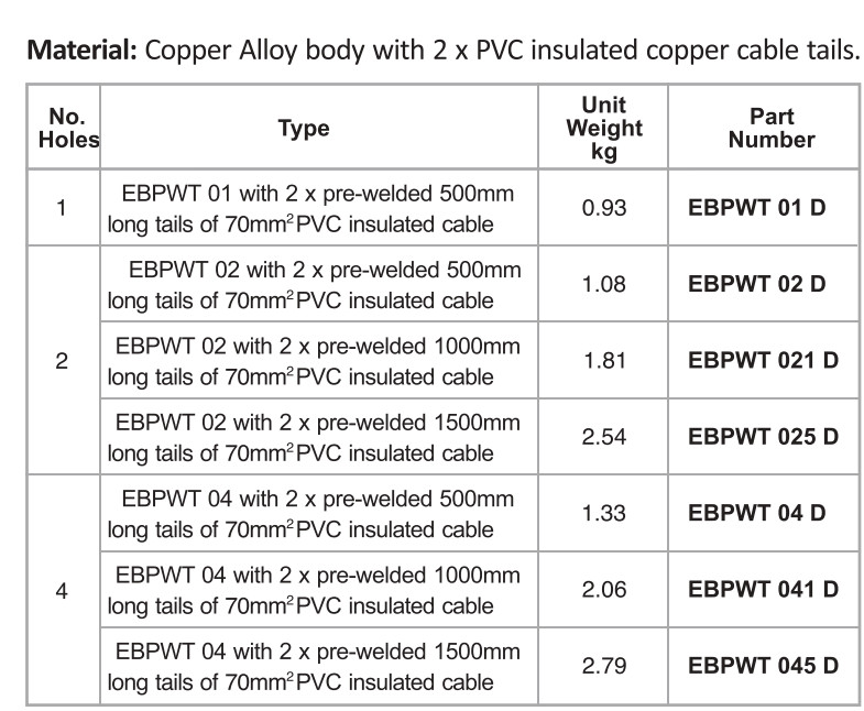Earth Bonding Points With Double Pre- welded Tails