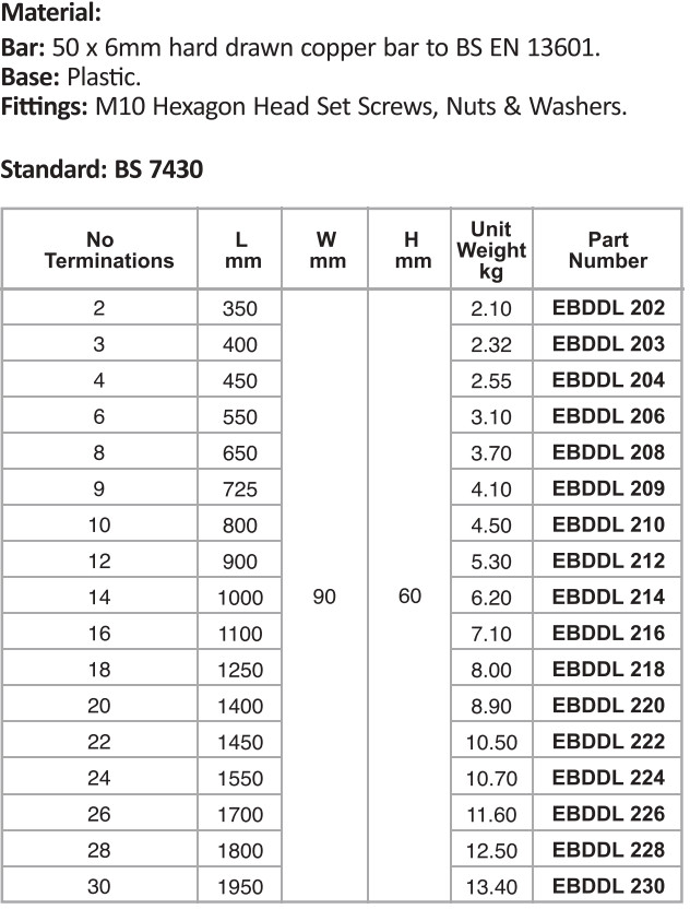 Earth Bars With Double Disconneting Links