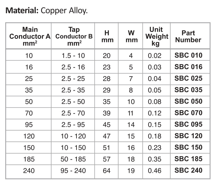 Split Bolt Connectors