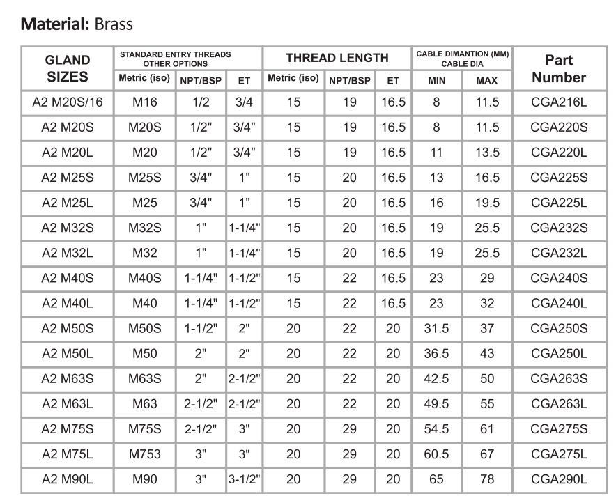 A2 Industrial Cable Gland