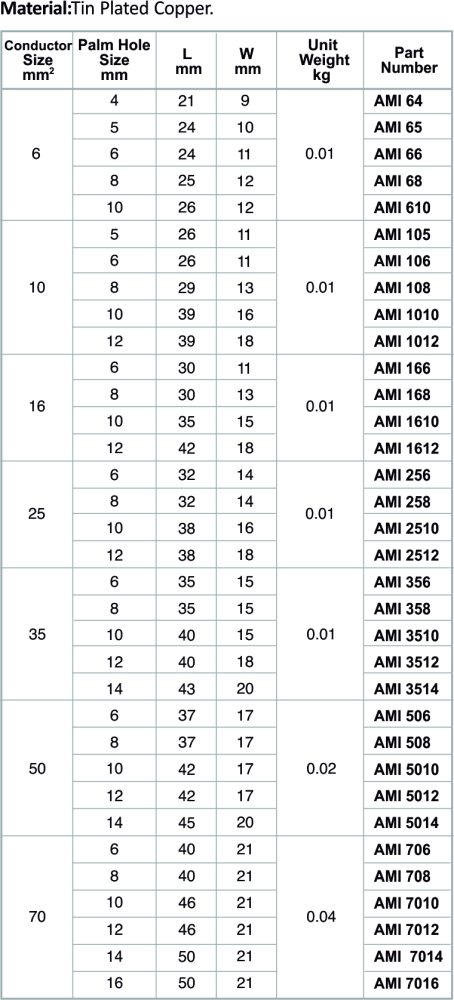 Cable Lugs ( cable Terminals)